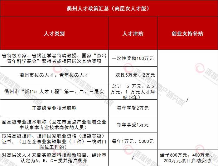 各省在册人口_中国各省人口分布图(3)