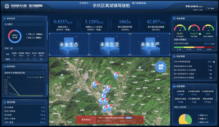 余杭首家镇级数字驾驶舱上线运行数字化赋能未来乡村治理