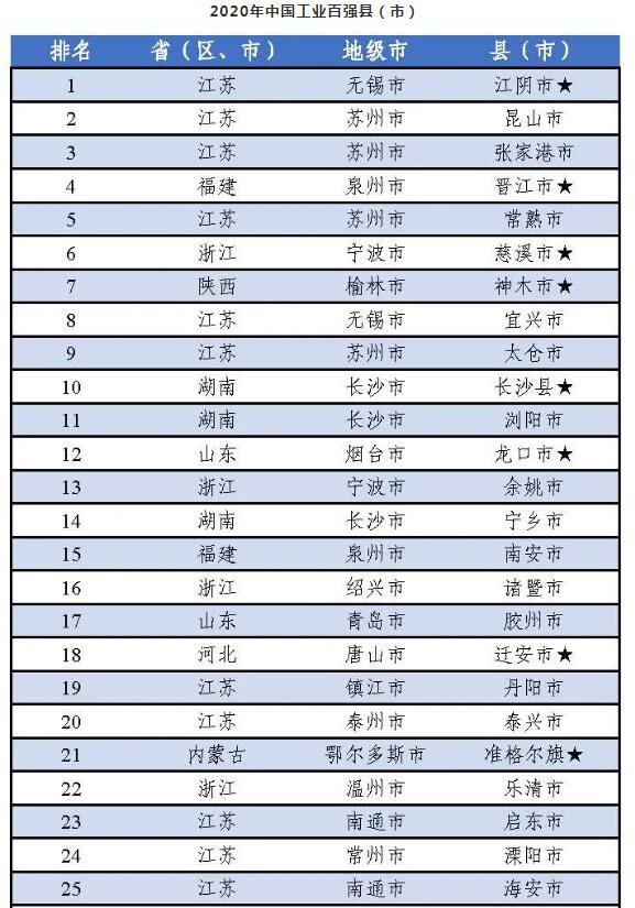 广西县域gdp排名榜2020_江苏最被低估的城市 紧抱上海大腿,将成为下一个苏州(2)