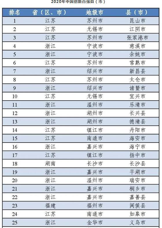 慈溪前三季度gdp2020_2020前三季度GDP前十强城市在湖北招生部分院校录取分整理(3)