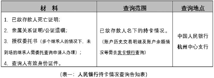 易流水查询其他账户外，可以向人民银行提交查询申请，具体内容见表一。