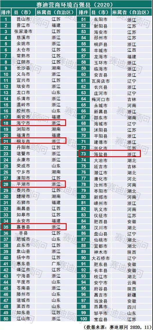 2020年嘉兴各县市gdp公布_关注 2020年,中国内地各省市GDP排行榜