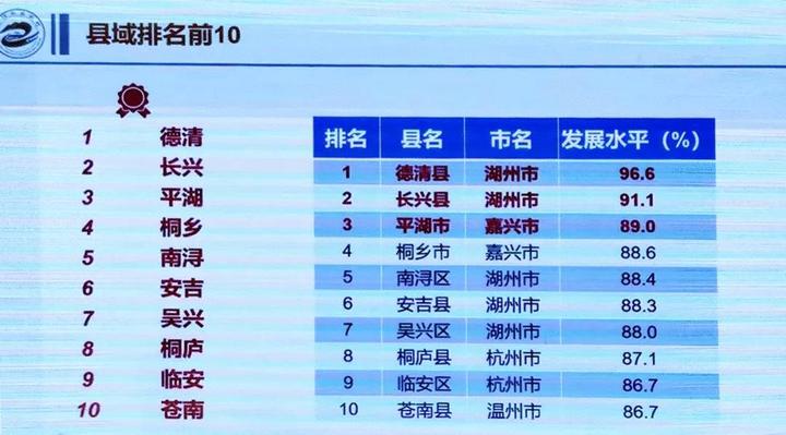 跻身全省三甲 平湖数字乡村建设助力乡村振兴