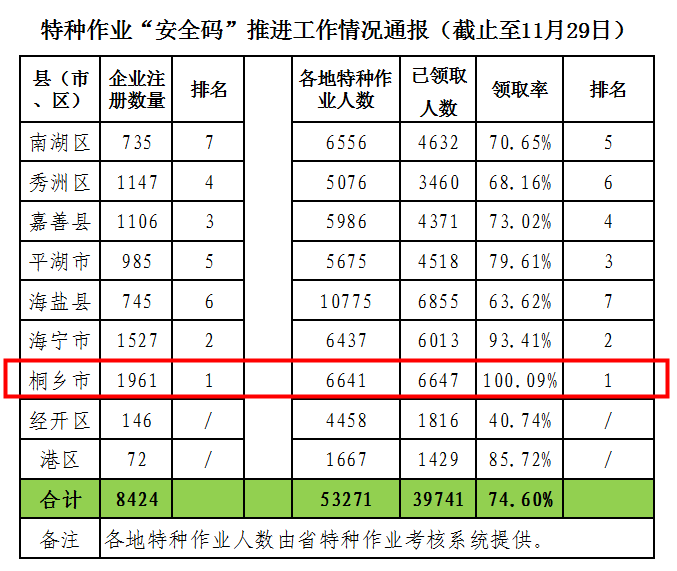 特桐乡人口_桐乡凤凰湖