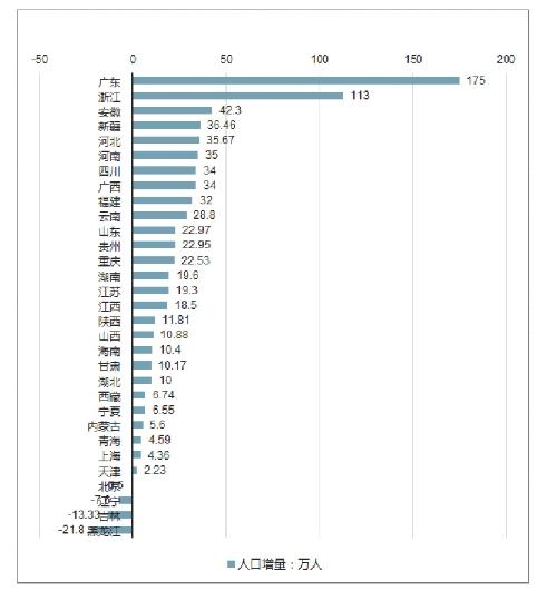 宁海常住人口_哪里房价涨幅最高 基于时空大数据的宁波市二手房价分析丨城市