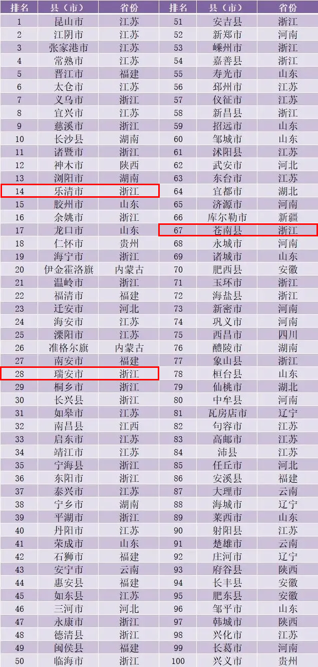 2020全年乐清GDP_2021年,最新TOP40城市GDP排行榜(2)