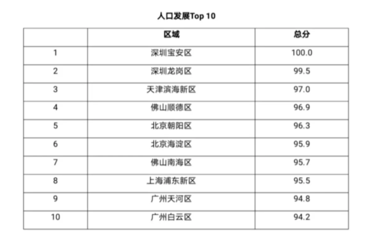 2020年诸暨人口_诸暨外来人口分布图(2)