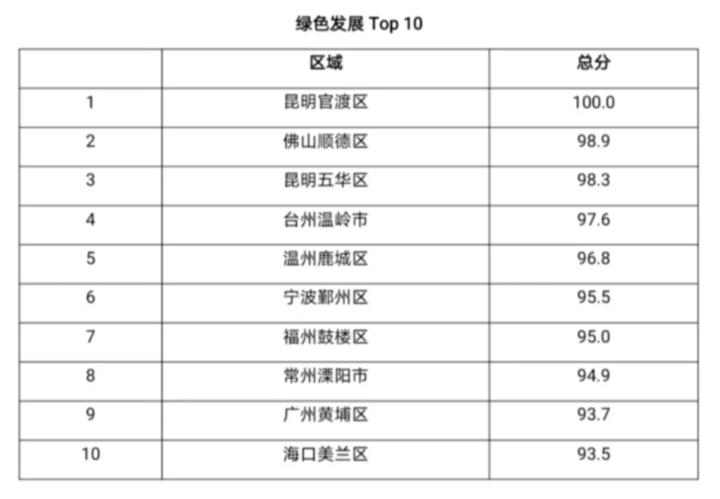 2020年诸暨人口_诸暨外来人口分布图(2)