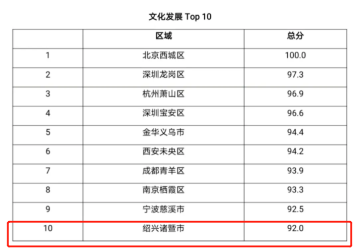 2020年诸暨人口_诸暨外来人口分布图(3)