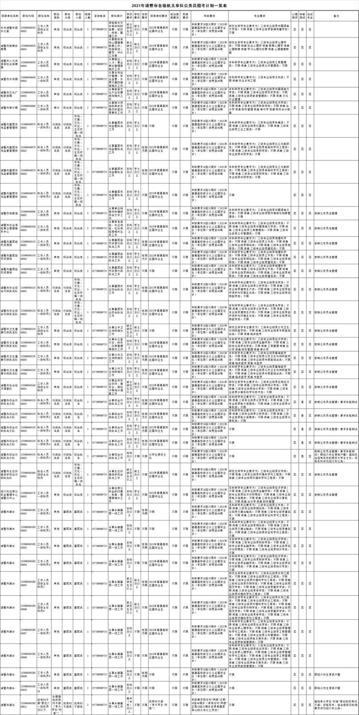 2021浙江各市人口_浙江大学