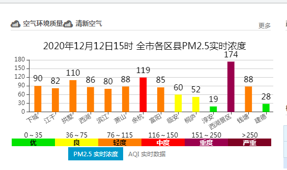 杭嘉湖GDP(3)