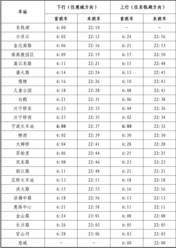 定了!寧波地鐵4號線12月23日10點開通