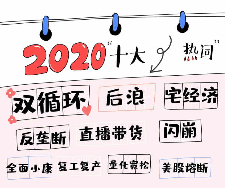 年终盘点丨2020年度十大热词