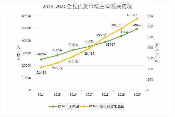 武义县gdp2020_2020年武义新设立市场主体总量再创新高