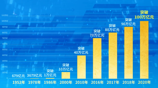 2021宁波市gdp(2)