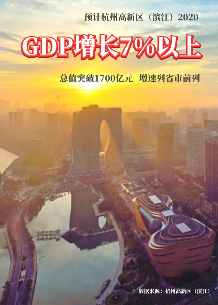 杭州2021个区GDP滨江_杭州滨江