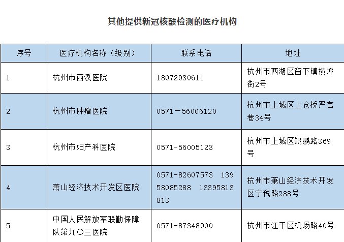 核酸检测人口定位_核酸检测图片