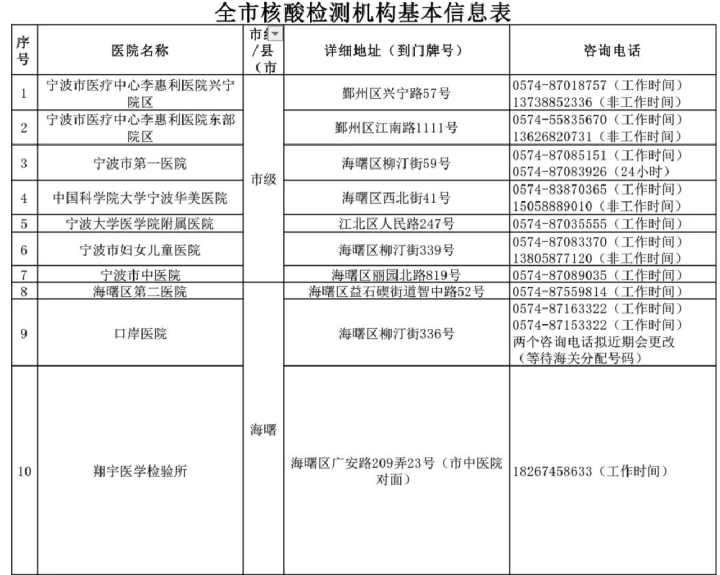 核酸检测人口定位_核酸检测图片