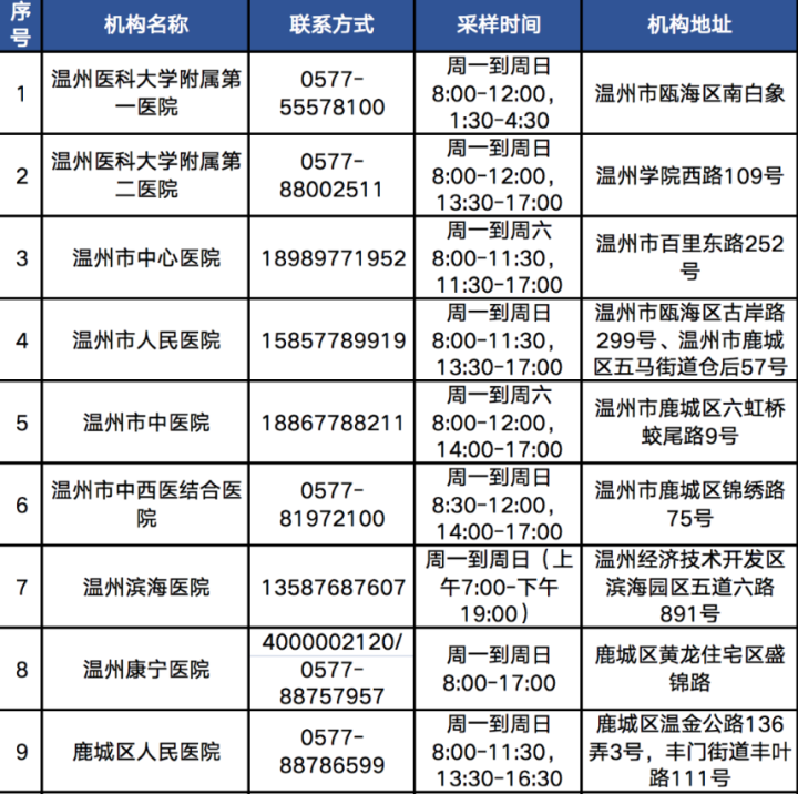 湖州多少人口_你知道今年以来 有多少外地人选择在湖州置业了吗(2)