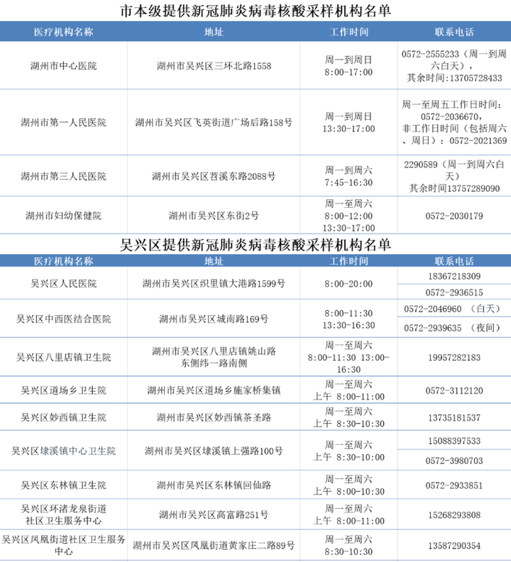 人口登记该去哪_本子名字该去哪搜(3)