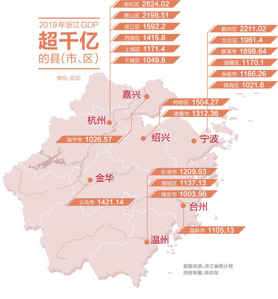 浙江江苏各县市区gdp排名_余杭区2019年一般公共预算收入超300亿元稳居浙江省县市区第一(2)