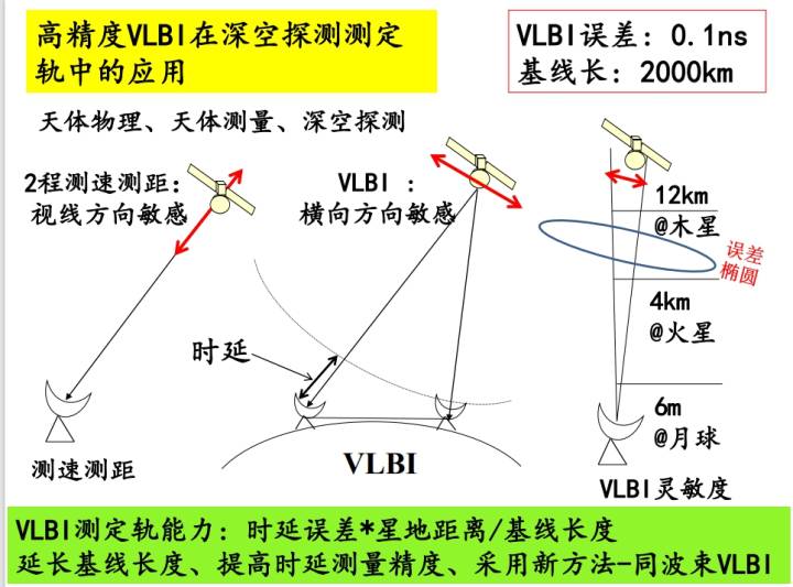 VLBI精度.jpg