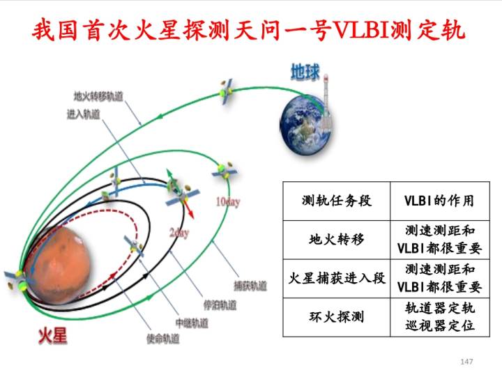VLBI测定轨.jpg