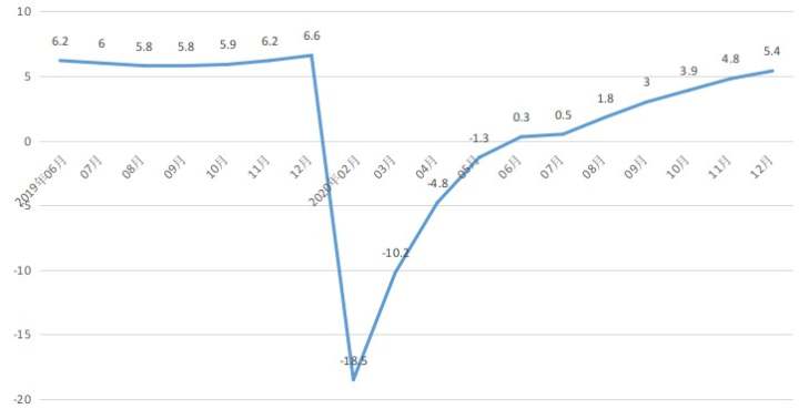 浙江长兴2021年gdp(3)