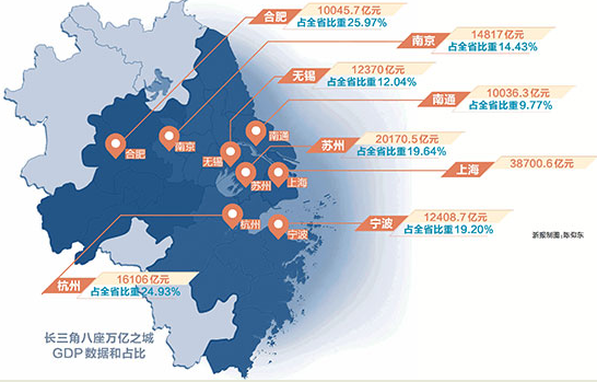 苏州与合肥gdp_五年内合肥GDP总量追上南京,可能吗