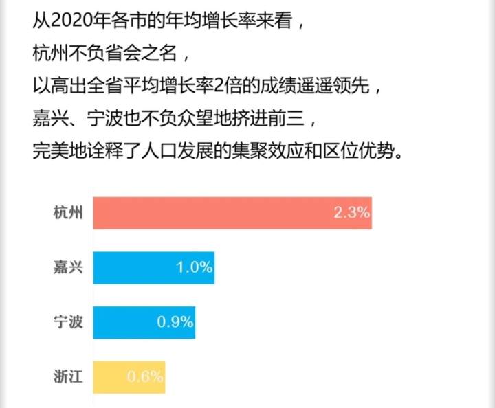 嘉兴市区人口多少_2018上半年城市GDP排名,嘉兴位列前五十(2)