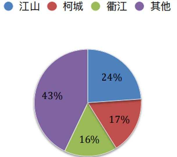 衢州人口多吗_衢州现在有公交车吗