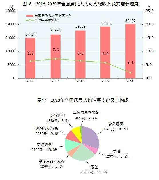 我国经济总量破100万亿元 人均gdp连续两年超1万美元