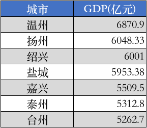 台州 gdp_台州湾湿地公园