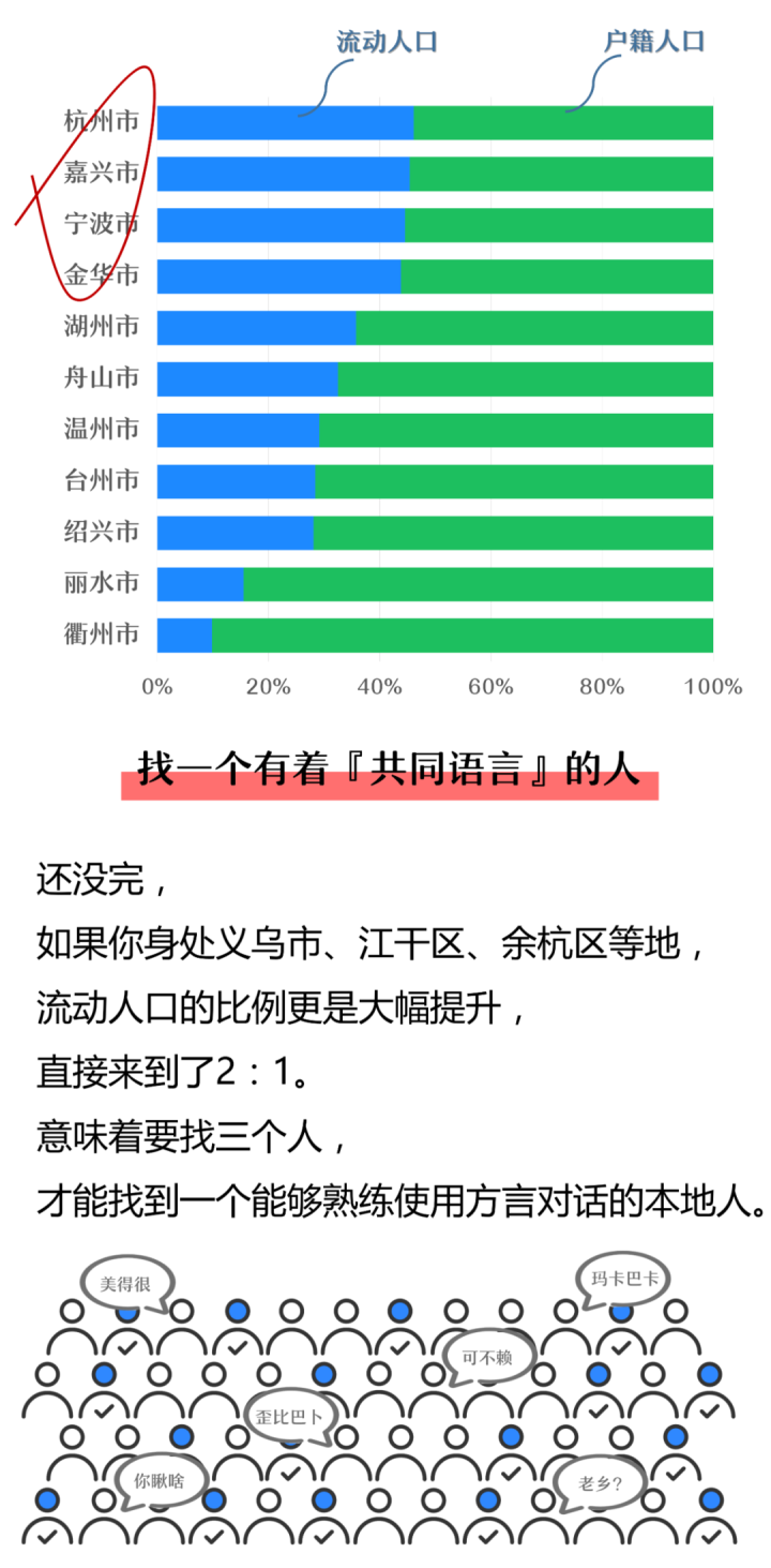 四平流动人口