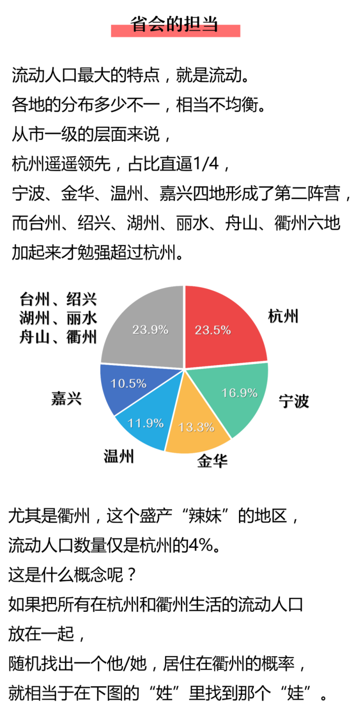 2020年浙江省人口普查经费_2020年浙江省地图