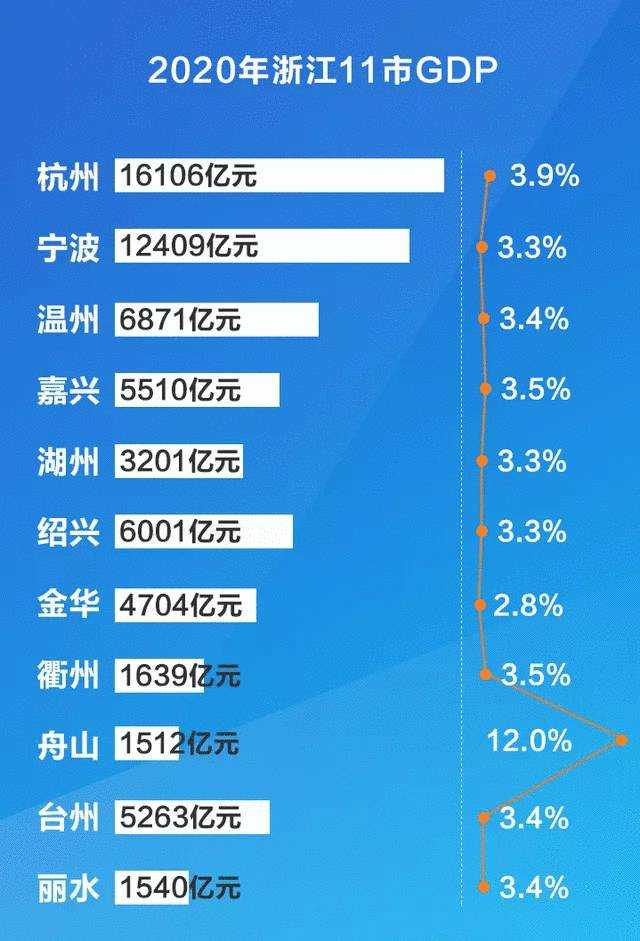 2025绍兴GDP_浙江11市2025年GDP目标 杭州要实现2.3万亿,温州要突破一万亿(2)