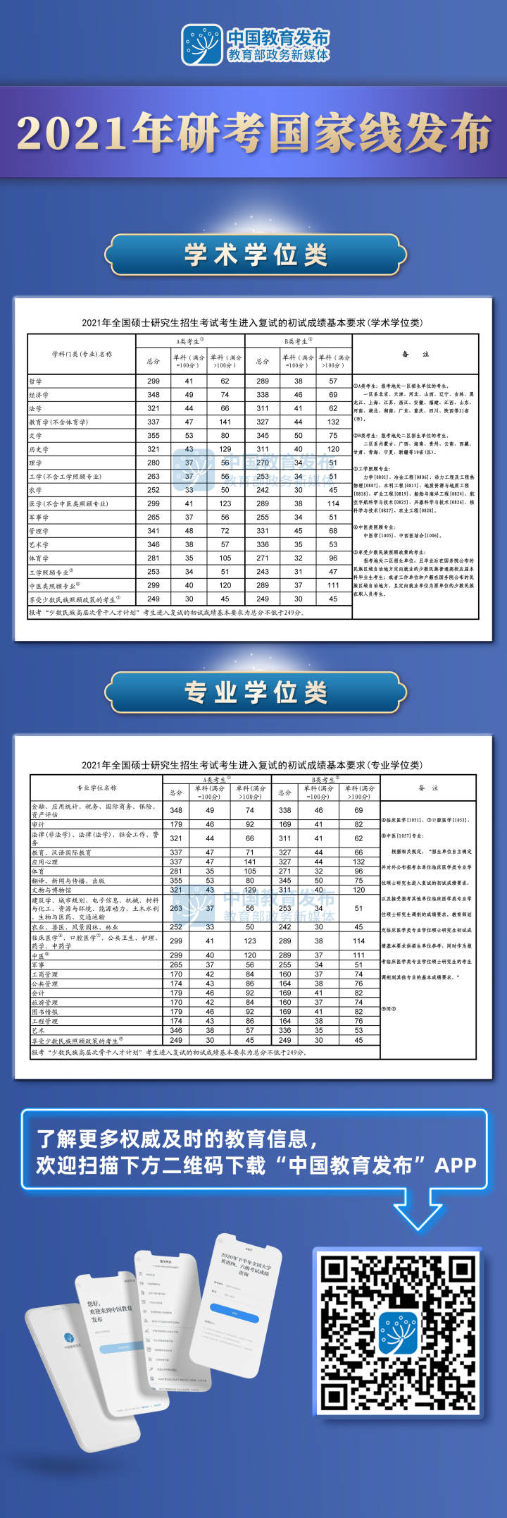 国家研究生分数线(各院校研究生录取分数线)