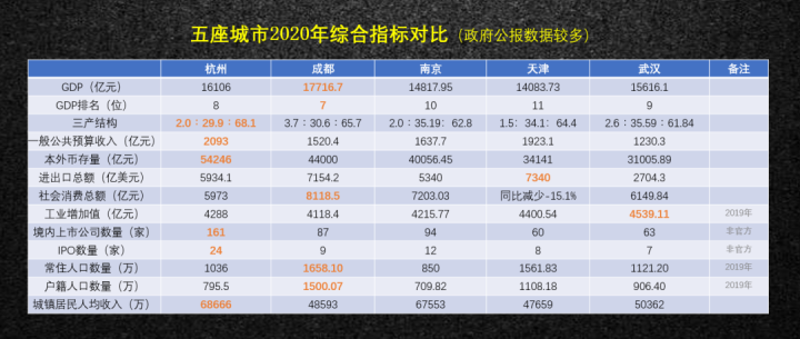 成都大小人口_成都地铁