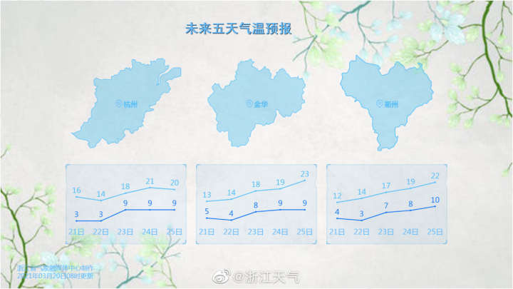 21气温.jpeg