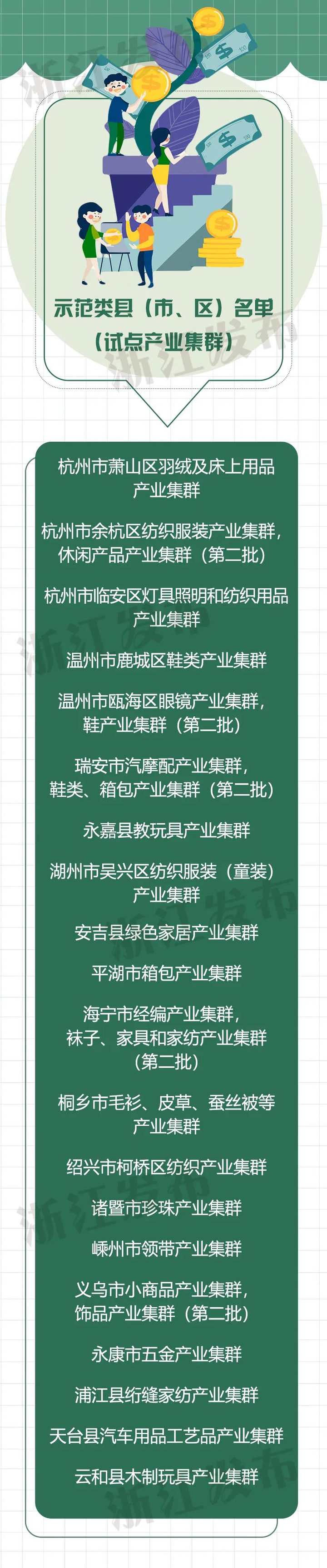 最高500万元 浙江22个县 市 区 获得省级专项激励