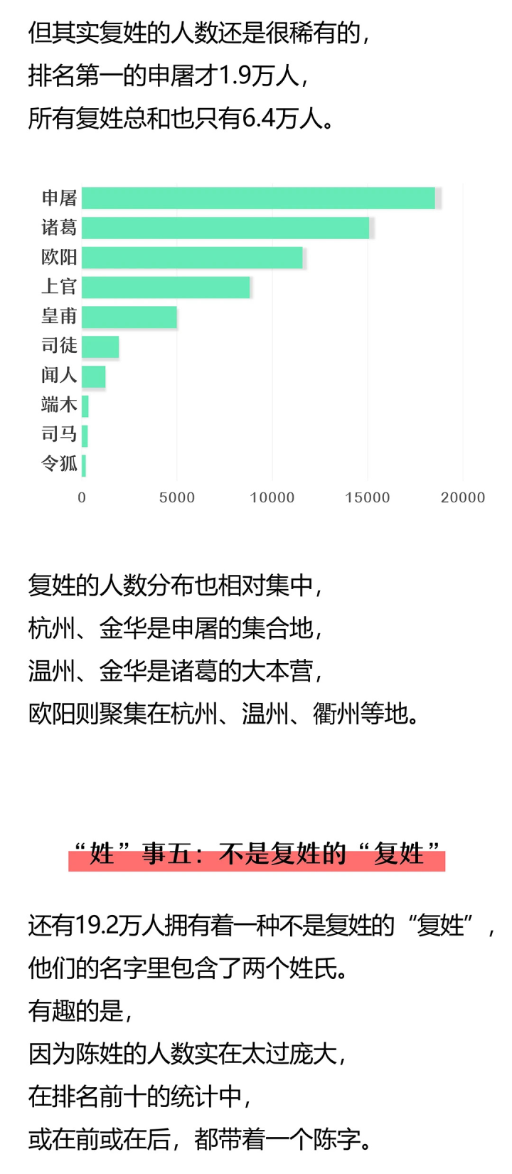 才姓人口_最近的一次人口普查,此姓才是第一大姓,姓王的就不要争了(2)