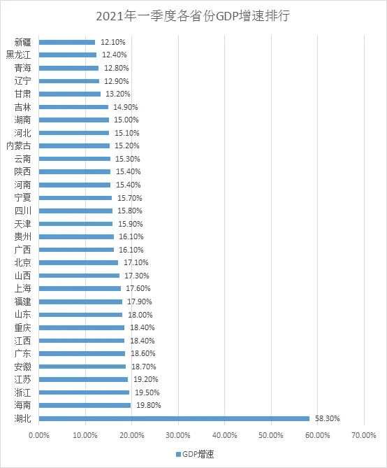 北高gdp(3)