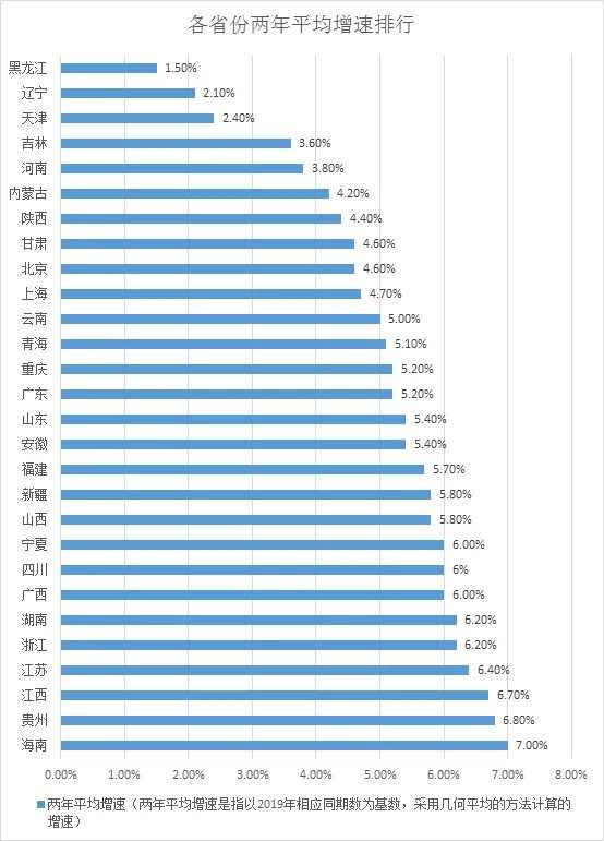 一季报的gdp_20省一季度GDP增速超全国 专家 数据打架严重(2)