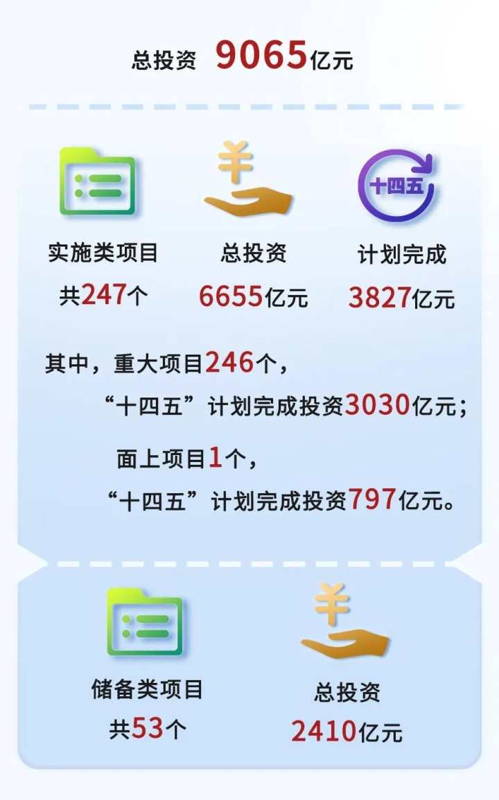 浙江省水安全保障十四五规划正式出炉