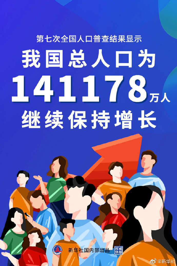 全国人口有多少_滚动丨第七次全国人口普查结果公布!全国人口共141178万人