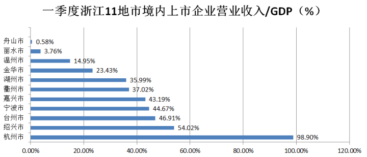 杭州人口比例_杭州人口热力图(3)