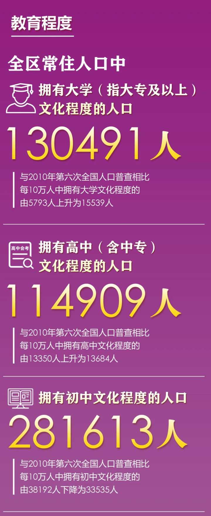 上虞人口_上虞最新总人口以及十年来人口变化公布