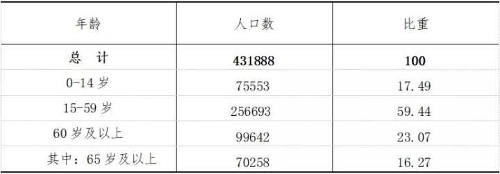 县第七次人口普查方案_钟山县第七次全国人口普查数据解读(2)