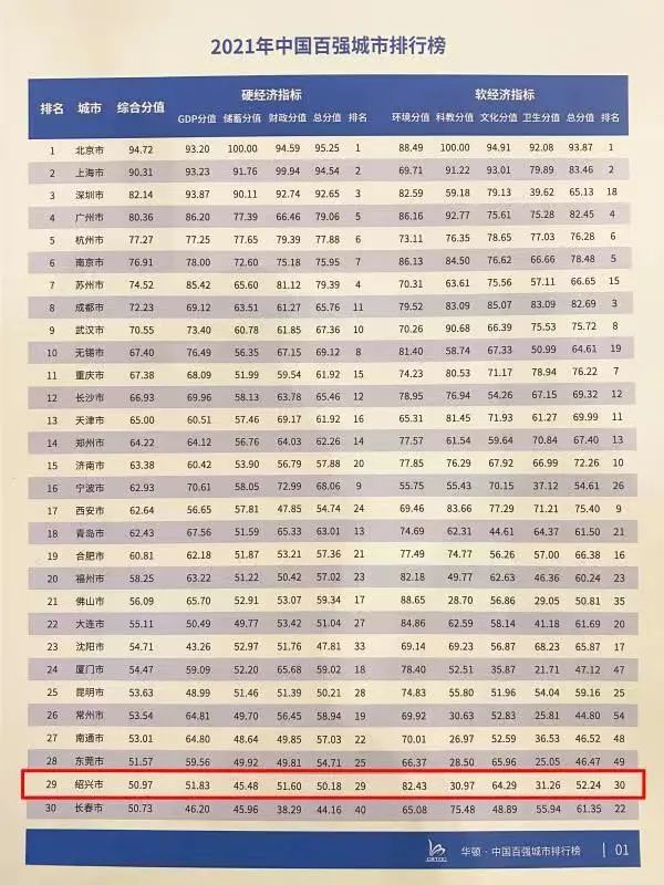 2021东莞gdp广东排名榜_2021年广东省一季度21市GDP排名 全(3)