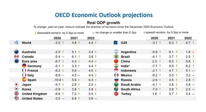 山东2021年5月GDP_一图读懂 2021年中国5月份主要经济指标增速